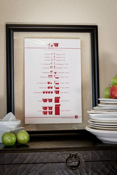 Framed Volume Conversion Chart