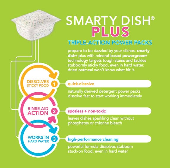 smarty dish plus