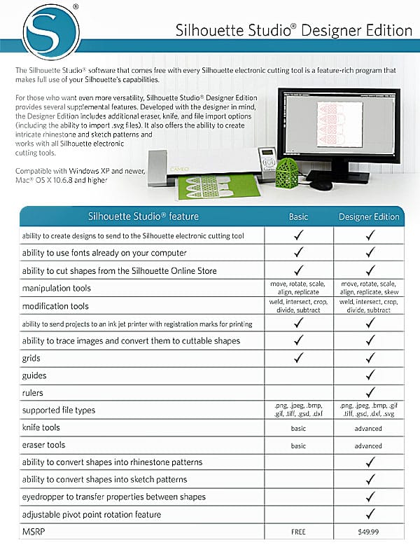 Silhouete Stuido Features | Basic vs. Designer at TidyMom.net